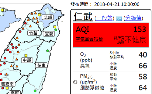 慘！風速弱擴散條件差  西半部空品一片紅燈