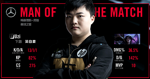 英雄聯盟季後賽》終結IG本季神話 RNG晉級春季決賽