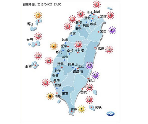 快防曬！東半部紫外線達危險級 15分鐘就曬傷
