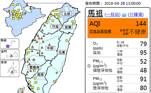 午後日照強臭氧濃度增 中南部空品恐亮紅燈