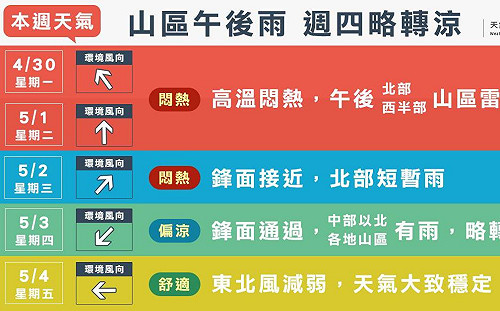 梅雨季明天開始！週四鋒面到 快看天氣懶人包