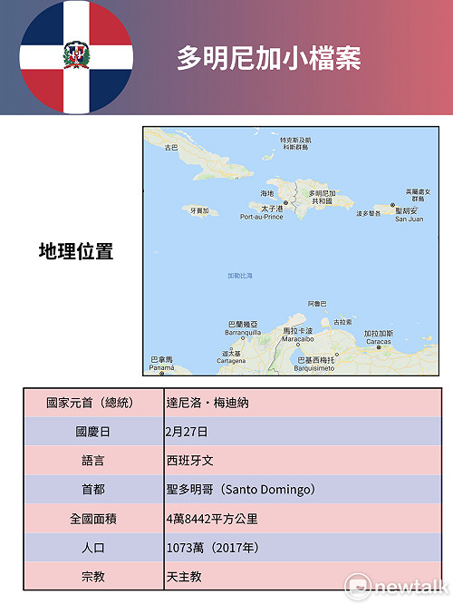 台灣與多明尼加77年邦交事件簿