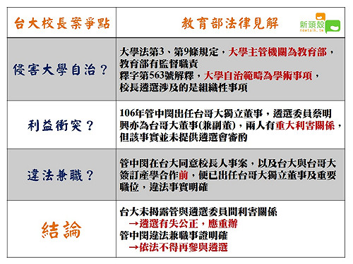 管中閔案有問題嗎？