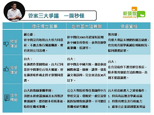 管案三大爭議各方主張 一圖看懂