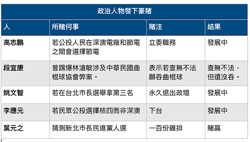 現在流行「賭」一把? 哪些政治人物愛喊賭
