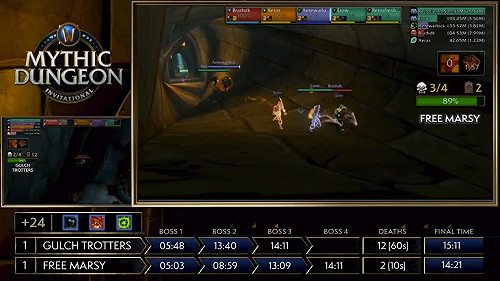 二連霸！Free Marsy 奪下《魔獸世界》地城邀請賽亞太冠軍