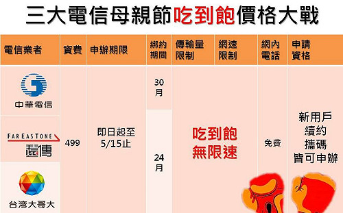 秒懂吃到飽方案！電信三雄母親節價格戰人潮塞爆門市