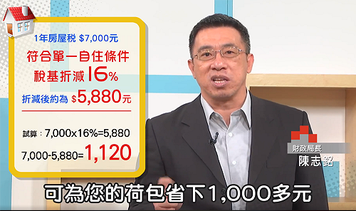選前大利多! 柯P宣布北市自用屋稅降16%