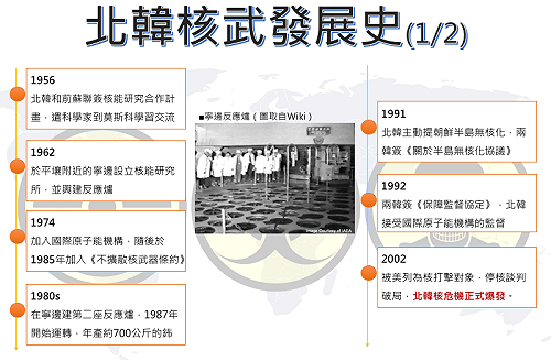 圖懂朝鮮半島核危機  北韓核武發展事件簿