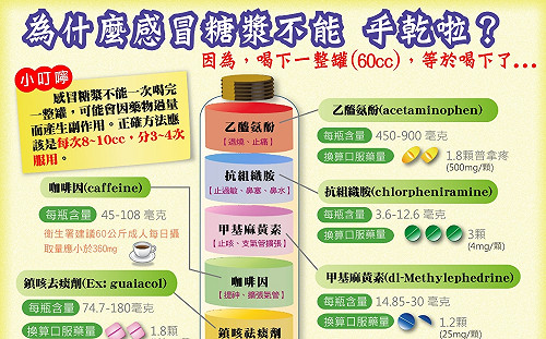 感冒糖漿別亂喝！食安處：這幾種人更要小心