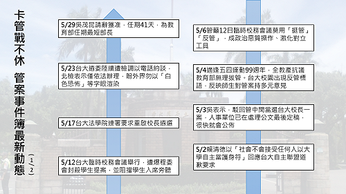 卡管戰不休！  台大校長事件簿最新動態懶人包