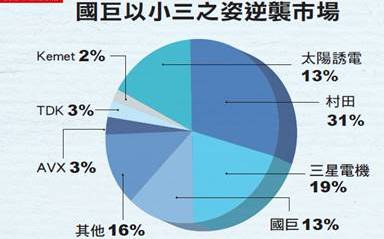 國巨股價破千元 陳泰銘下一步的盤算