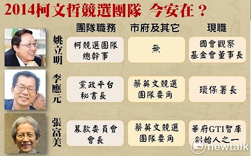 2014柯文哲精銳競選團隊  今安在?