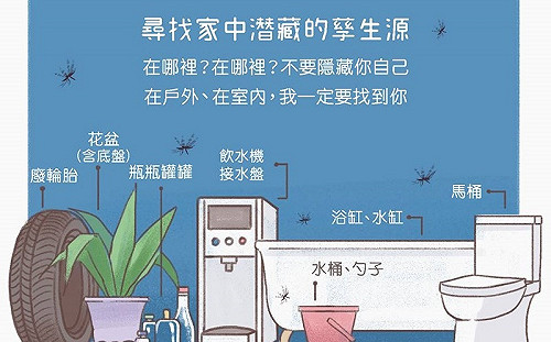 慎防登革熱！氣候濕熱病媒蚊指數呈現持續上升中