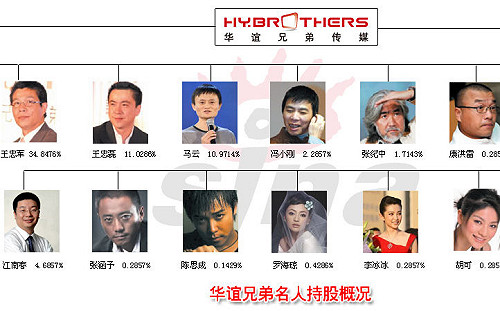 范冰冰逃稅風暴 港媒：共軍插手娛樂圈恐遭整頓