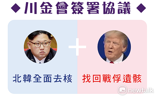 川金會簽署文件曝光！雙方聲明看這裡 (圖)