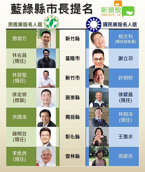 國民黨提楊文科參選新竹縣 最新藍綠PK誰戰誰 (圖)