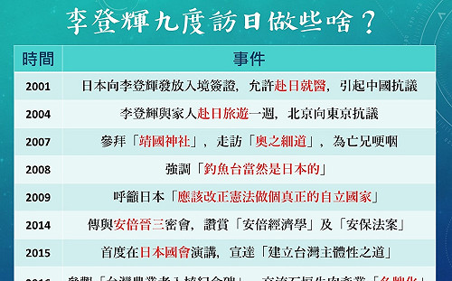 李登輝9次訪日  他都做了些甚麼？