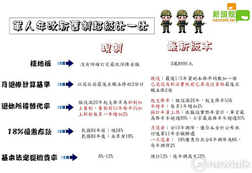 軍人年改立法通過  國防部今起寄發通知函