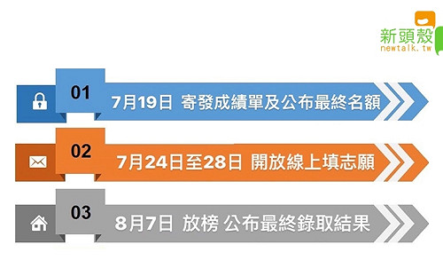 大學指考落幕！寄成績單、填志願時間看這裡