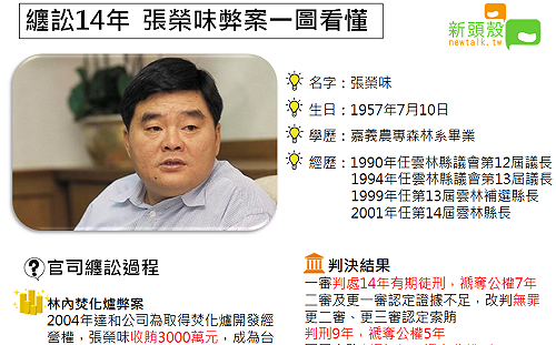 糾纏訴訟14年？  張榮味弊案、爭議一圖看懂