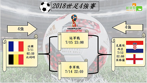 世足4強賽半夜開踢  對戰表一覽