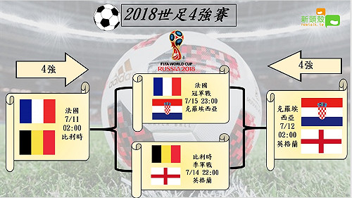 世足冠軍賽上演「法克大戰」   兩隊迥異球風別苗頭
