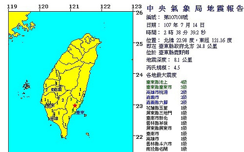 午夜連7震 台東鹿野鄉最大規模4.5