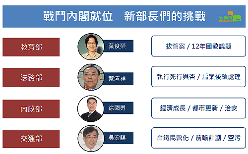 新戰鬥內閣　新部長面臨甚麼挑戰?  一圖看懂