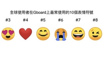 7月17表情符號日　這款表情最常被使用！