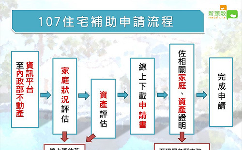 住宅補貼專題》住宅補貼計畫！申請補貼流程看這裡