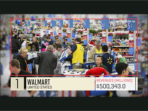 數字灌水！財星500大較勁美國 中媒拿9台灣公司充數