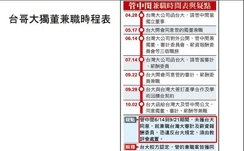 誰在吃銅吃鐵吃台大？鄭秀玲提證據：管中閔違法兼職事實明確