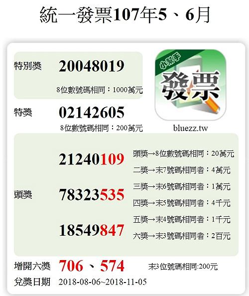 千萬得主可能是你！5、6月發票對獎號碼看這裡