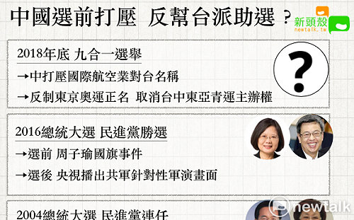 國民黨的豬隊友？中國屢次選前打壓 結果都是綠獲利 (圖)