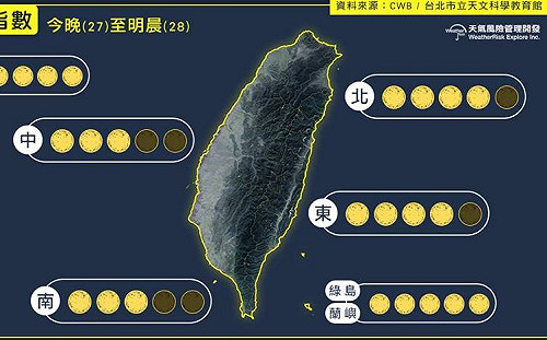 錯過會此生後悔！一圖秒懂各地觀火星衝與月全食機率