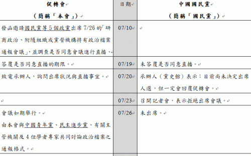 假公開真隱匿？促轉會：請國民黨誠實交代機密政治檔案去向