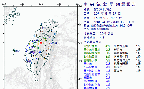 快訊》南投地牛翻身！芮氏規模4.8有感地震