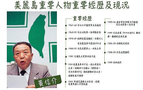 黃信介冥誕90週年  美麗島重要人物現況如何？