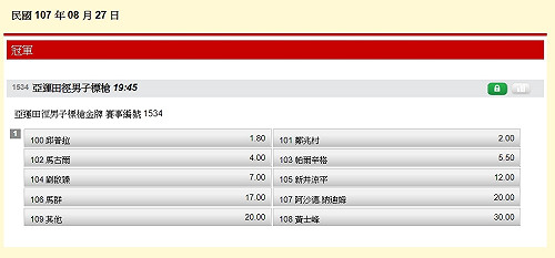 亞運賽事邁入第9天 各項奪金、淘汰賽賠率看過來！