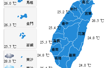 天氣漸趨穩定  中南部、東南部及外島有短暫陣雨或雷雨