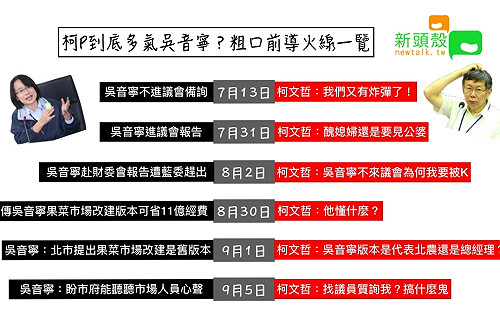 柯P到底多氣吳音寧？粗口前導火線一覽（圖）