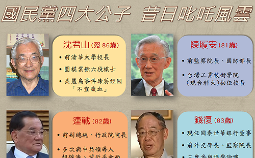 國民黨四公子少一人  遙想當年叱吒風雲