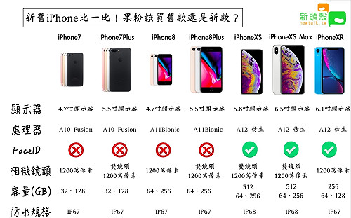 iPhone推新機果粉傷腦筋！新舊款功能超級比一比（圖）