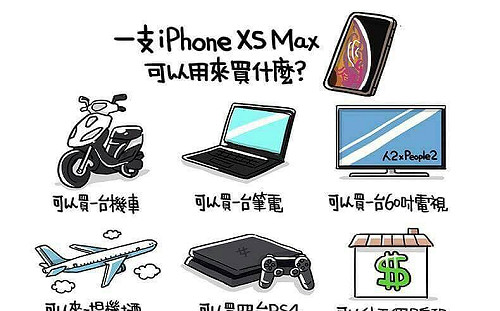 iPhone XS Ｍax貴森森 買一台可做這些事.....