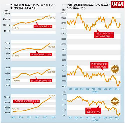 揭開台股虛胖行情真相 散戶要自救！
