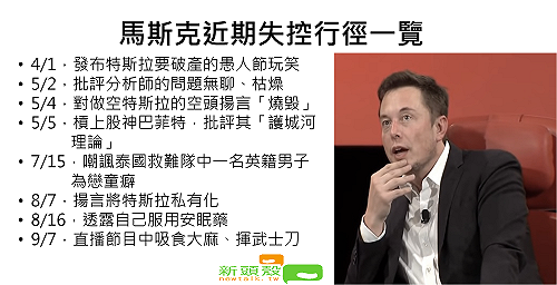 吸大麻、揮武士刀、說特斯拉要破產 馬斯克失控言行一籮筐