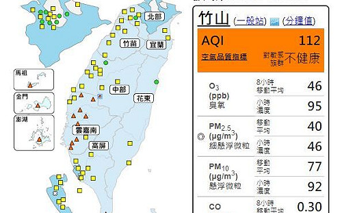 連三天空氣髒　離島、南部今再發布橘色警戒！