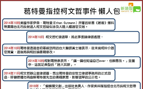 遭控赴陸器官買賣 柯P四年前怎對葛特曼做攻防 (圖)