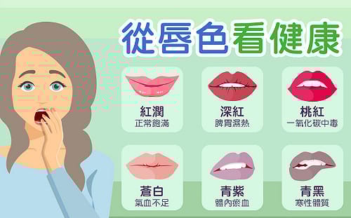 身體好不好？從唇色看健康